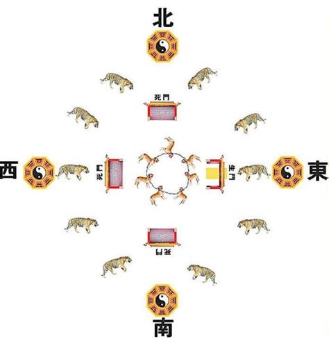 生肖睡覺方位|【床頭方向生肖】